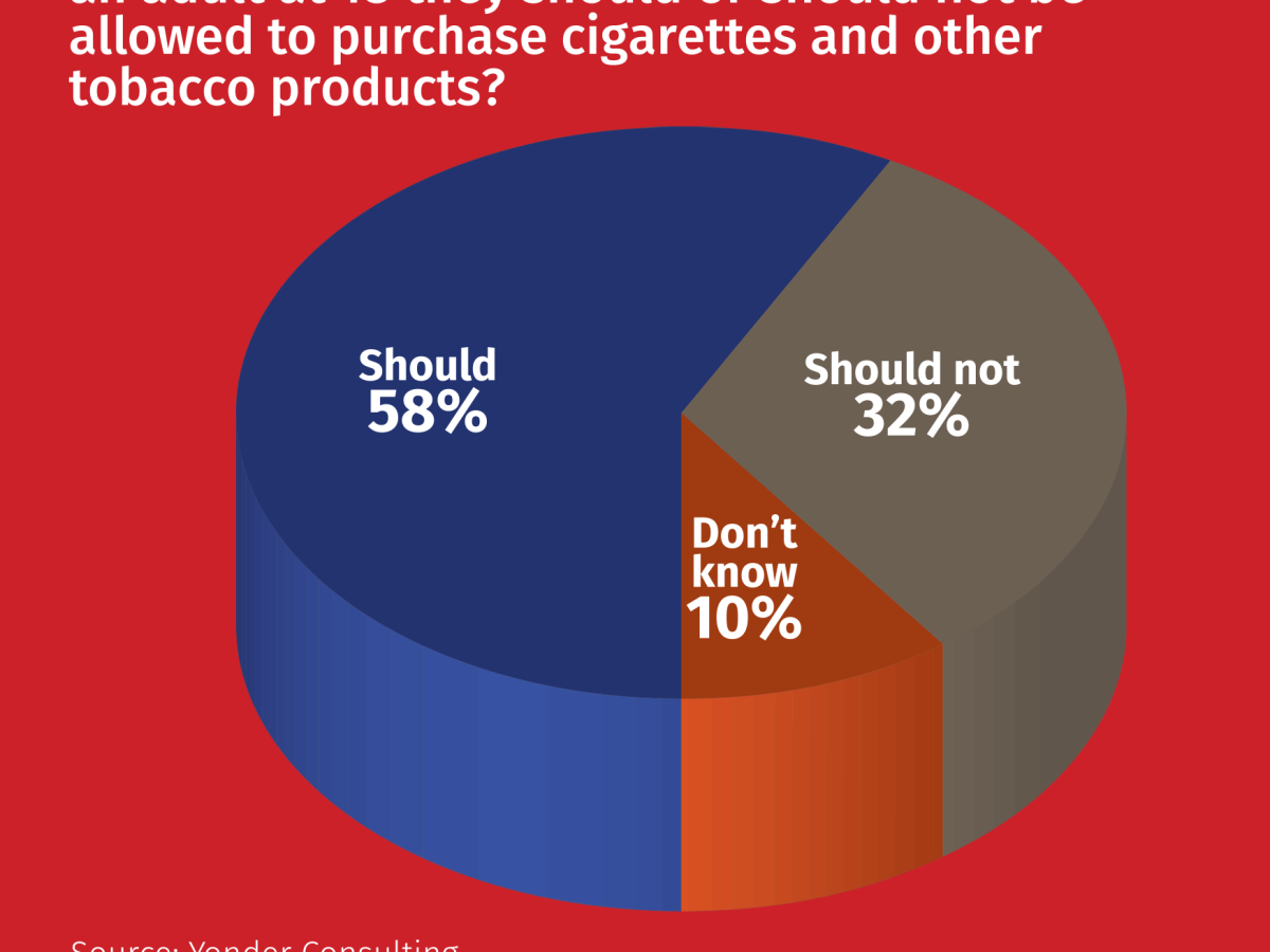 Majority of poll opposes Rishi Sunak’s adult smoking prohibition